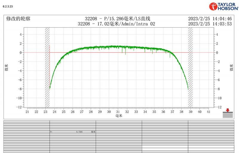 32208 對數曲線圖形